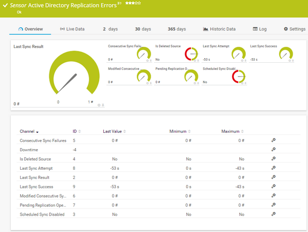 Active Directory Replication Errors Sensor Active Directory Replication Errors Sensor