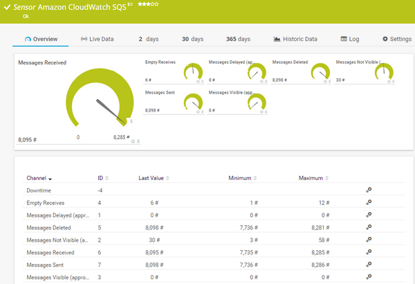 Amazon CloudWatch SQS Sensor Amazon CloudWatch SQS Sensor