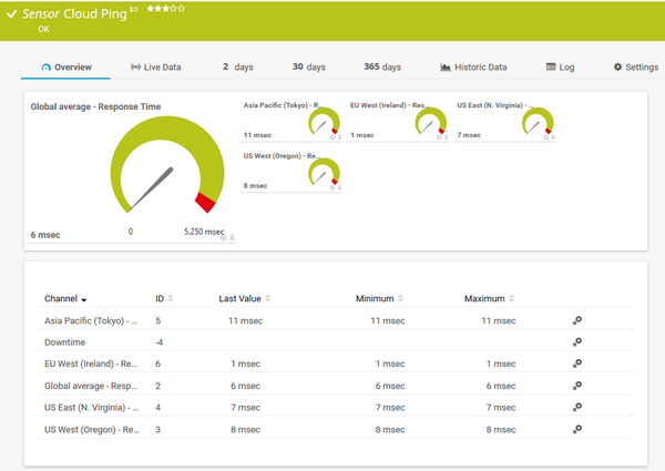Cloud Ping Sensor Cloud Ping Sensor