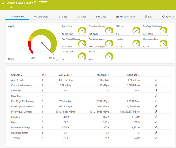 Core Health Sensor Core Health Sensor