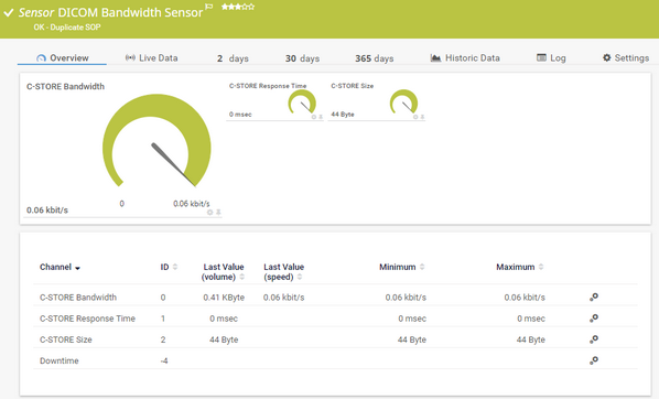 DICOM Bandwidth Sensor DICOM Bandwidth Sensor