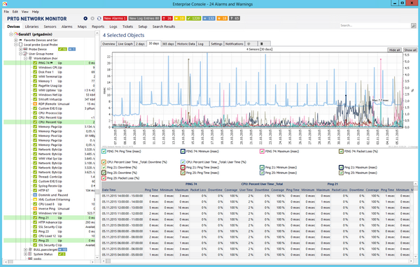 Aggregated Graph View in Enterprise Console Aggregated Graph View in Enterprise Console