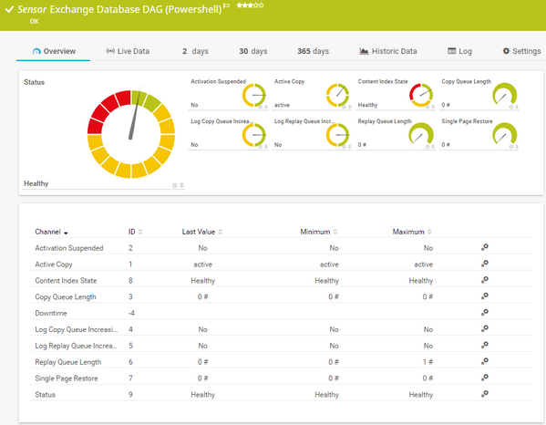 Exchange Database DAG (Powershell) Sensor Exchange Database DAG (Powershell) Sensor