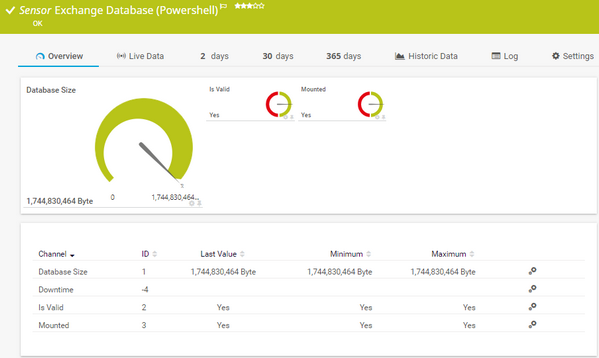 Exchange Database (Powershell) Sensor Exchange Database (Powershell) Sensor
