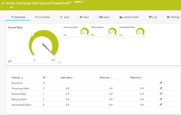 Exchange Mail Queue (Powershell) Sensor Exchange Mail Queue (Powershell) Sensor