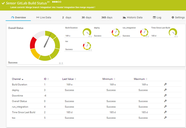 GitLab Build Status Sensor GitLab Build Status Sensor