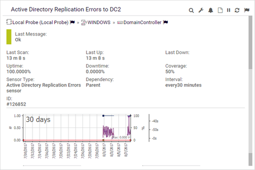 Hover Menu Example: Active Directory Replication Errors Sensor