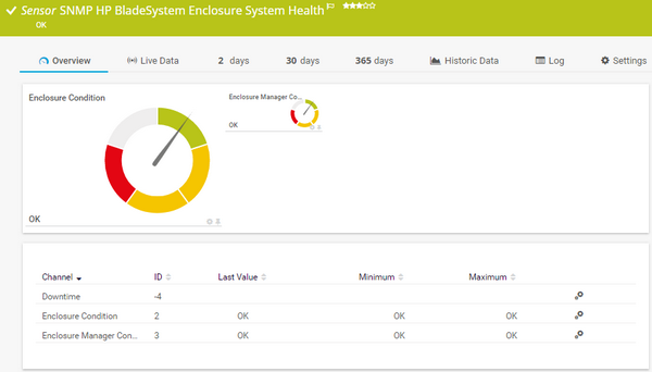 SNMP HP BladeSystem Enclosure System Health Sensor SNMP HP BladeSystem Enclosure System Health Sensor