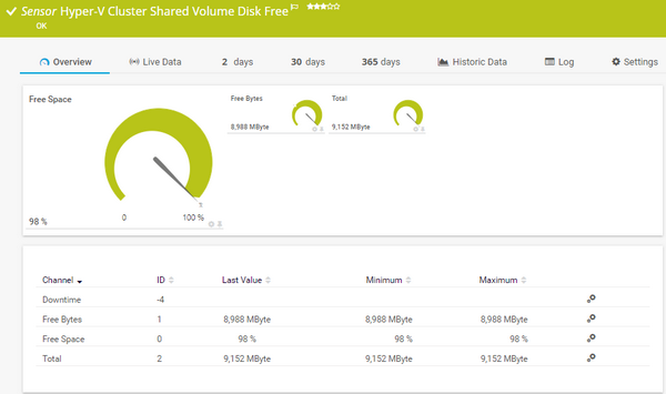Hyper-V Cluster Shared Volume Disk Free Sensor Hyper-V Cluster Shared Volume Disk Free Sensor