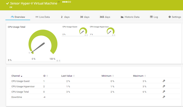 Hyper-V Virtual Machine Sensor Hyper-V Virtual Machine Sensor
