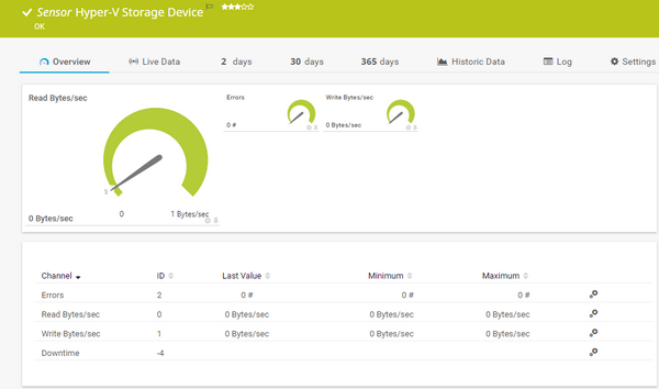 Hyper-V Virtual Storage Device Sensor Hyper-V Virtual Storage Device Sensor