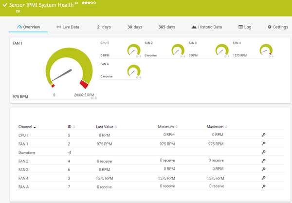 IPMI System Health Sensor IPMI System Health Sensor