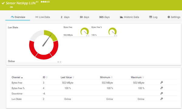 NetApp LUN Sensor NetApp LUN Sensor
