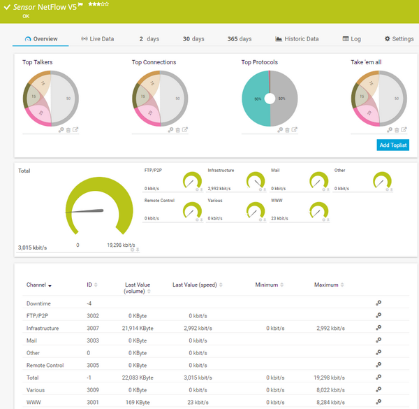 NetFlow V5 Sensor NetFlow V5 Sensor
