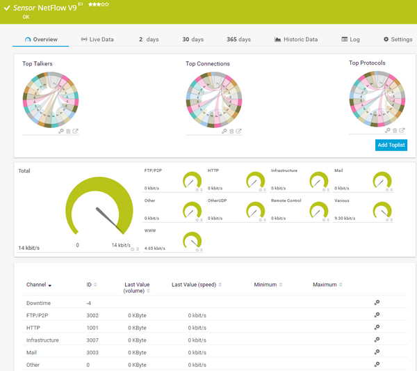NetFlow V9 Sensor NetFlow V9 Sensor