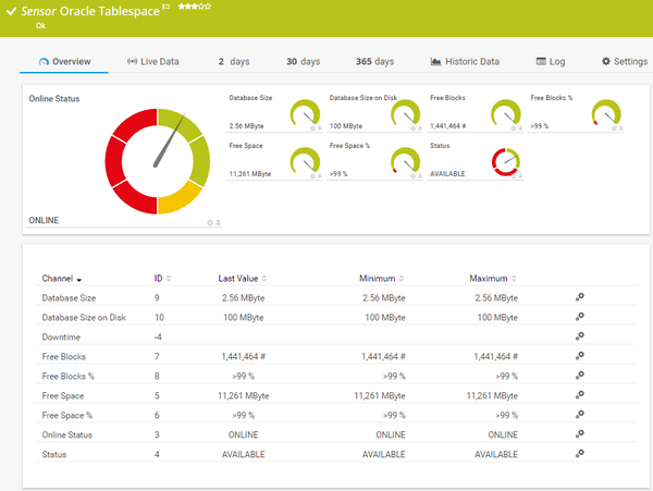 Oracle Tablespace Sensor Oracle Tablespace Sensor