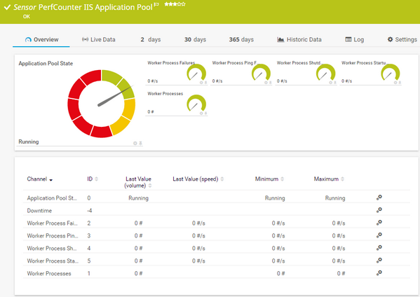 PerfCounter IIS Application Pool Sensor PerfCounter IIS Application Pool Sensor