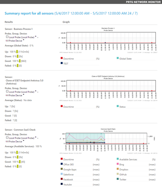 Report Sample