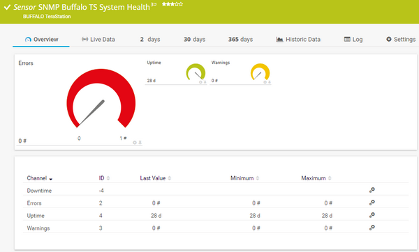 SNMP Buffalo TS System Health Sensor SNMP Buffalo TS System Health Sensor