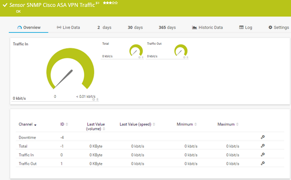 SNMP Cisco ASA VPN Traffic Sensor SNMP Cisco ASA VPN Traffic Sensor