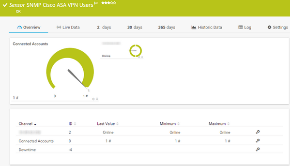 SNMP Cisco ASA VPN Users Sensor SNMP Cisco ASA VPN Users Sensor