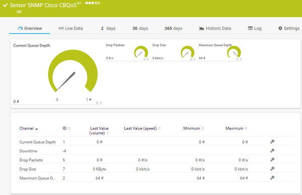 SNMP Cisco CBQoS Sensor SNMP Cisco CBQoS Sensor