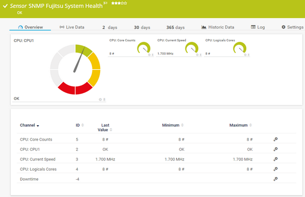 SNMP Fujitsu System Health Sensor SNMP Fujitsu System Health Sensor