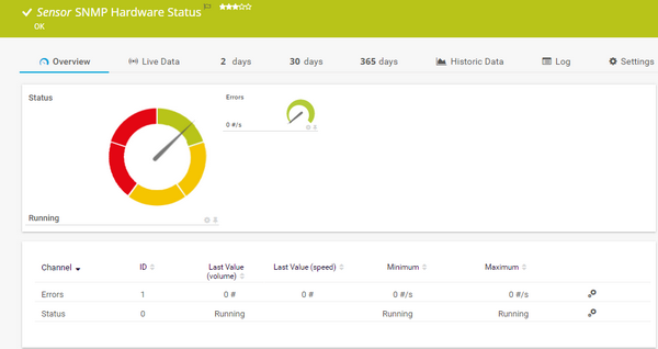 SNMP Hardware Status Sensor SNMP Hardware Status Sensor