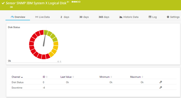 SNMP IBM System X Logical Disk Sensor SNMP IBM System X Logical Disk Sensor