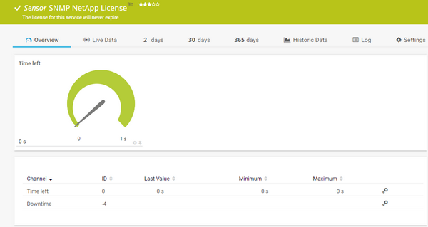 SNMP NetApp License Sensor SNMP NetApp License Sensor