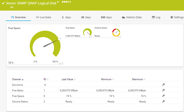 SNMP QNAP Logical Disk Sensor SNMP QNAP Logical Disk Sensor