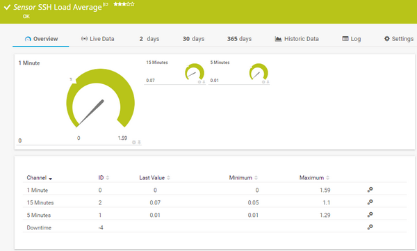 SSH Load Average Sensor SSH Load Average Sensor