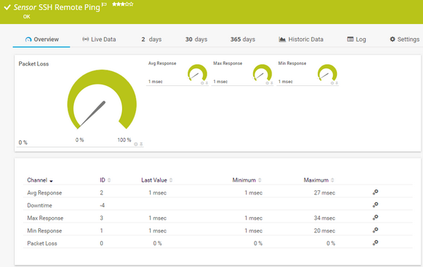 SSH Remote Ping Sensor SSH Remote Ping Sensor