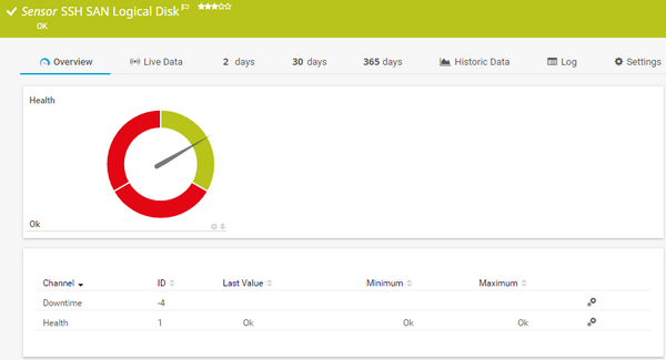 SSH SAN Logical Disk Sensor SSH SAN Logical Disk Sensor