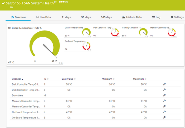 SSH SAN System Health Sensor SSH SAN System Health Sensor