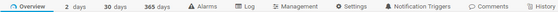 Tabs Bar on Group and Probe Level