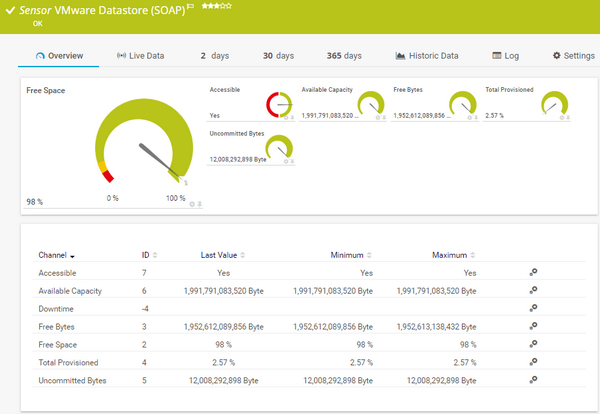 VMware Datastore (SOAP) Sensor VMware Datastore (SOAP) Sensor