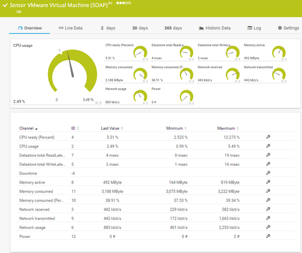 VMware Virtual Machine (SOAP) Sensor VMware Virtual Machine (SOAP) Sensor