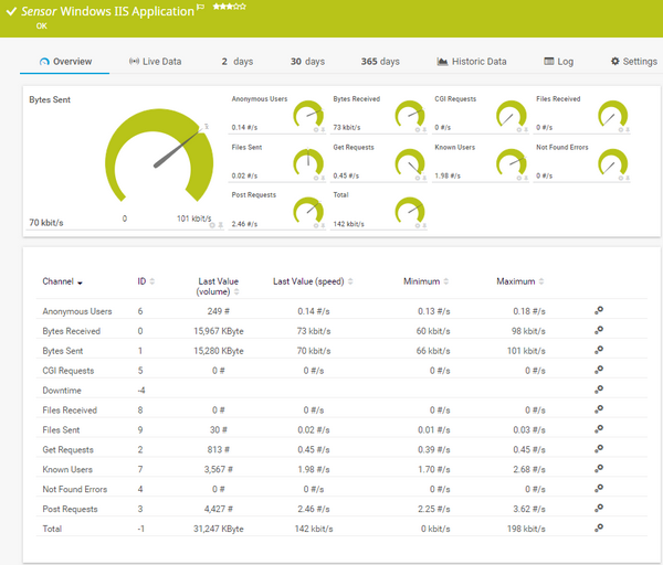 Windows IIS Application Sensor Windows IIS Application Sensor