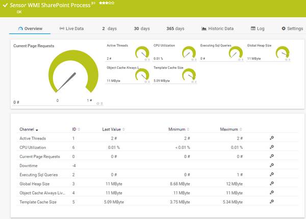 WMI SharePoint Process Sensor WMI SharePoint Process Sensor